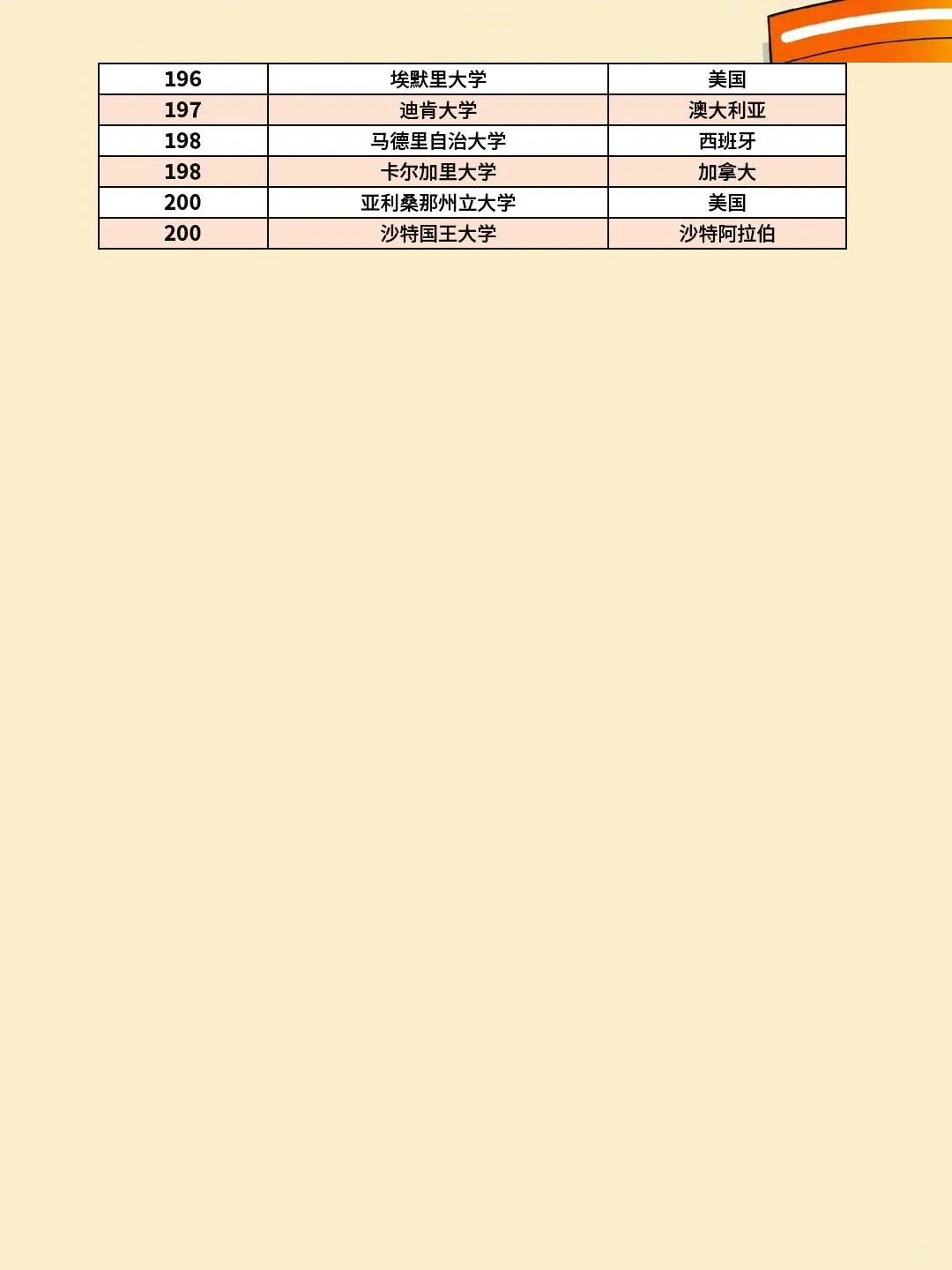 2025QS世界大学排名前200名（6）.png