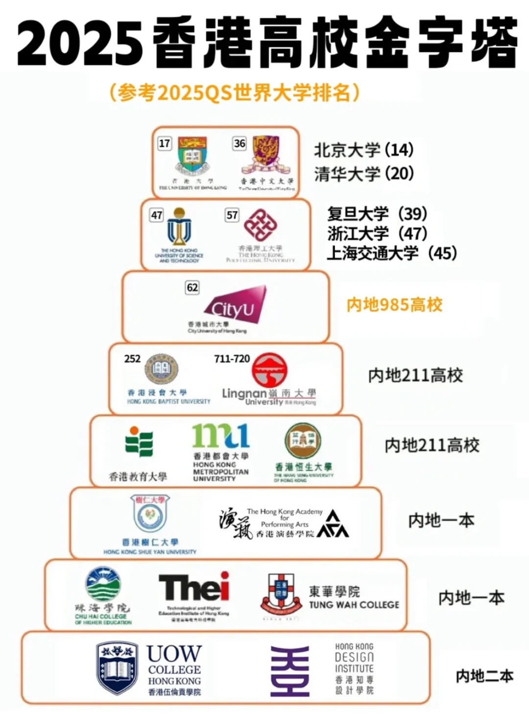 香港所有大学一览表.png