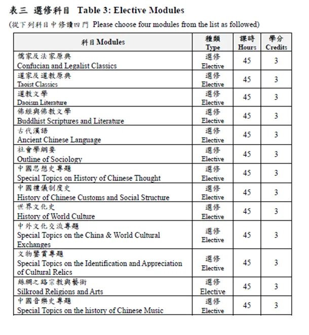 澳城大中国文化研究硕士课程设置2