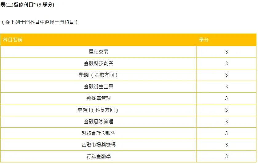 澳科大金融科技硕士课程设置2