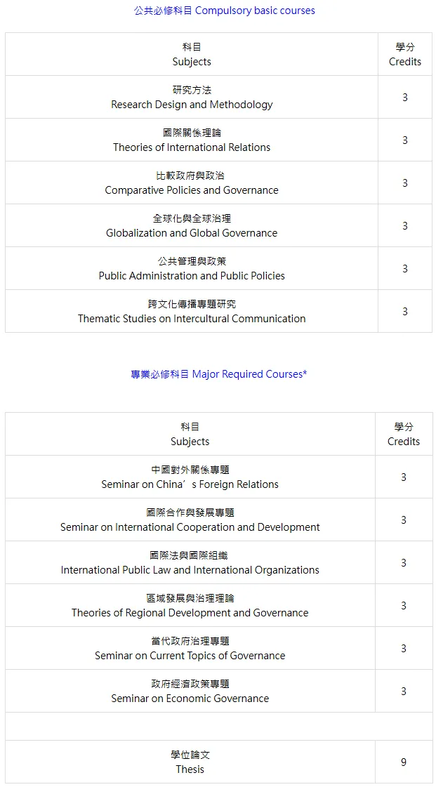 澳城大国际关系与政府治理硕士课程设置
