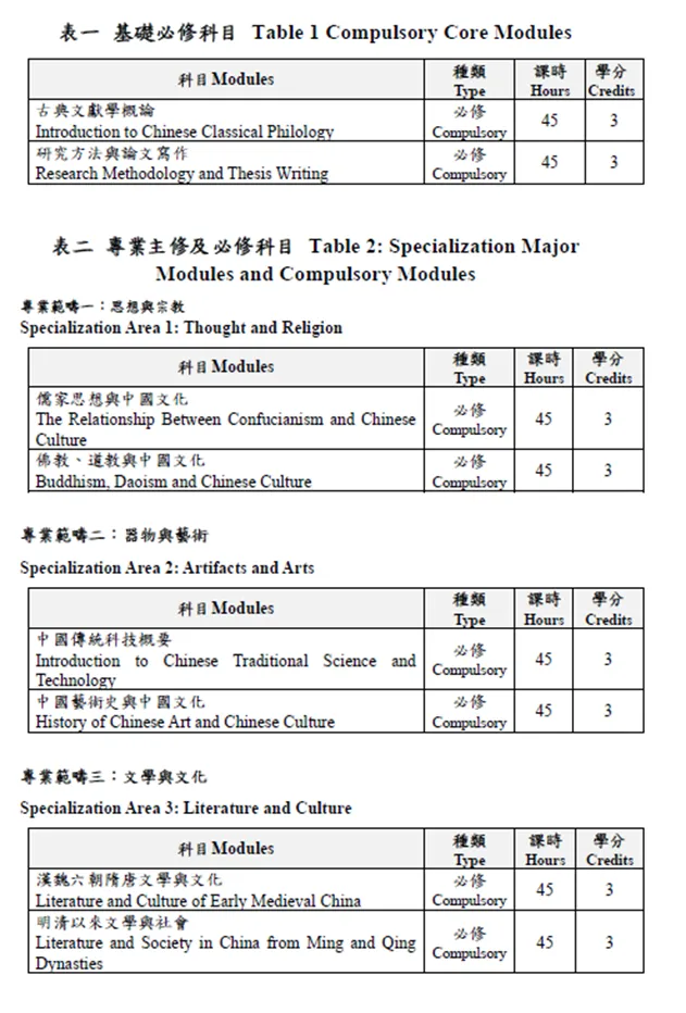 澳城大中国文化研究硕士课程设置1