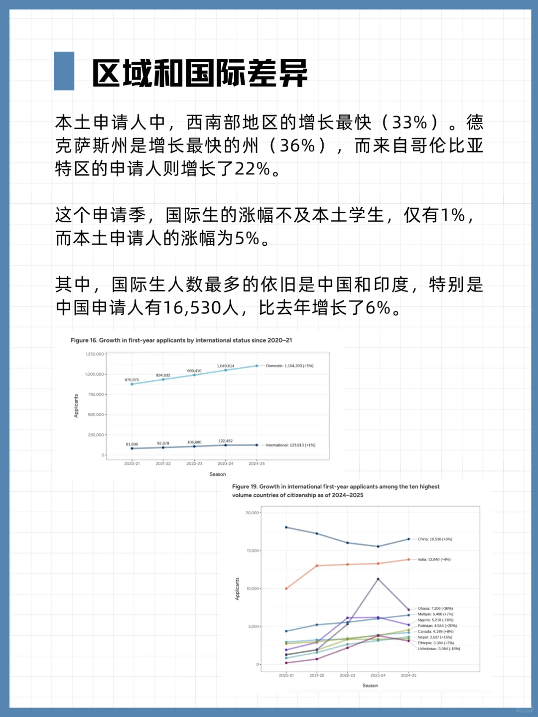 美本留学数据