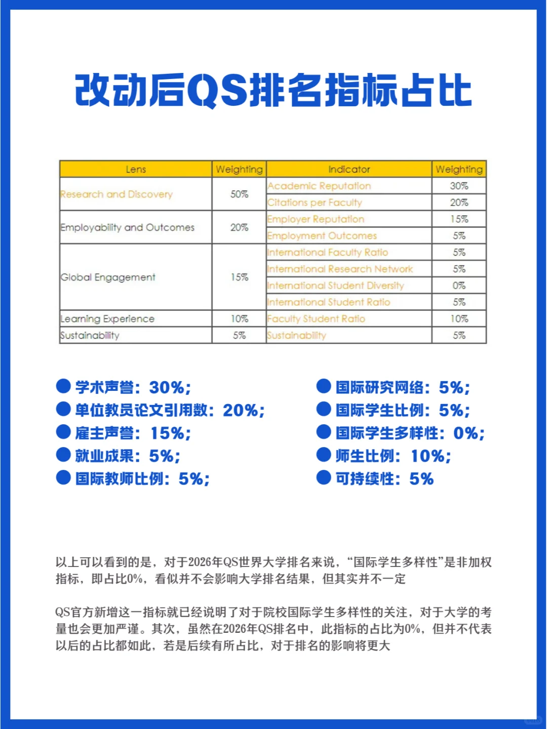 QS排名指标.png