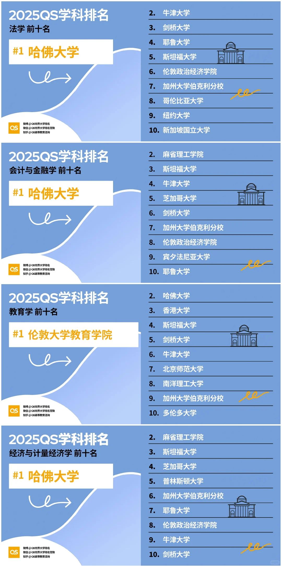 会计与金融学专业排名.png