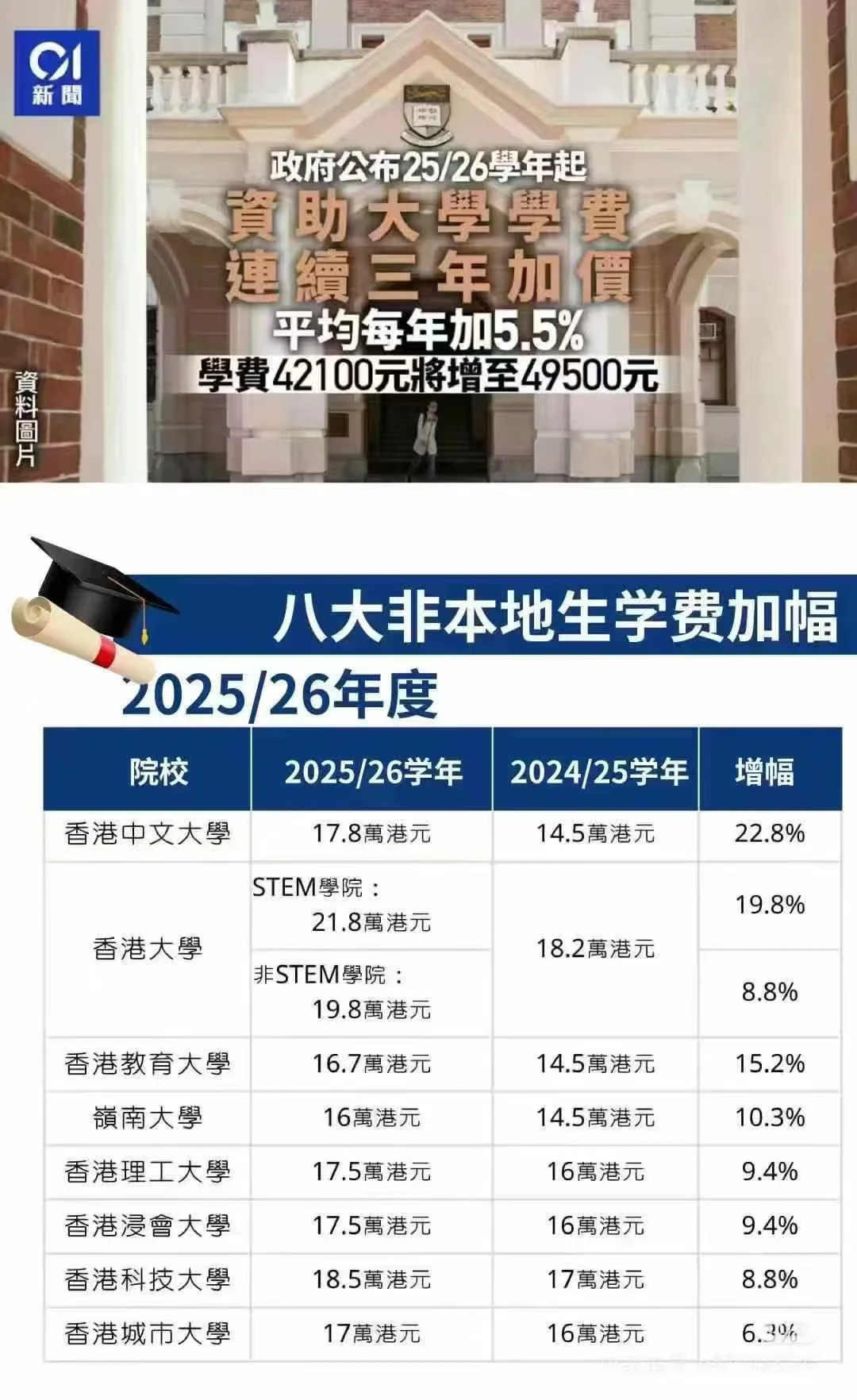 香港八大非本地生学费.png