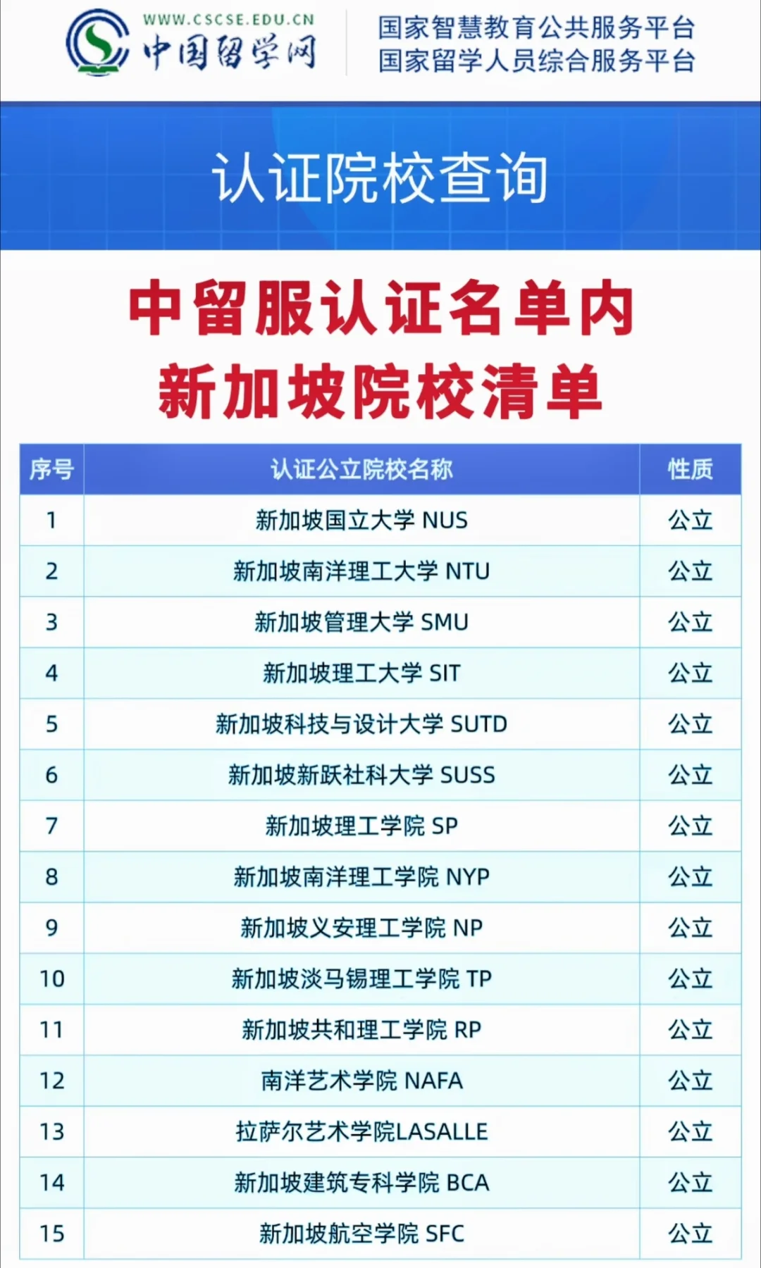 新加坡私立大学中留服认证