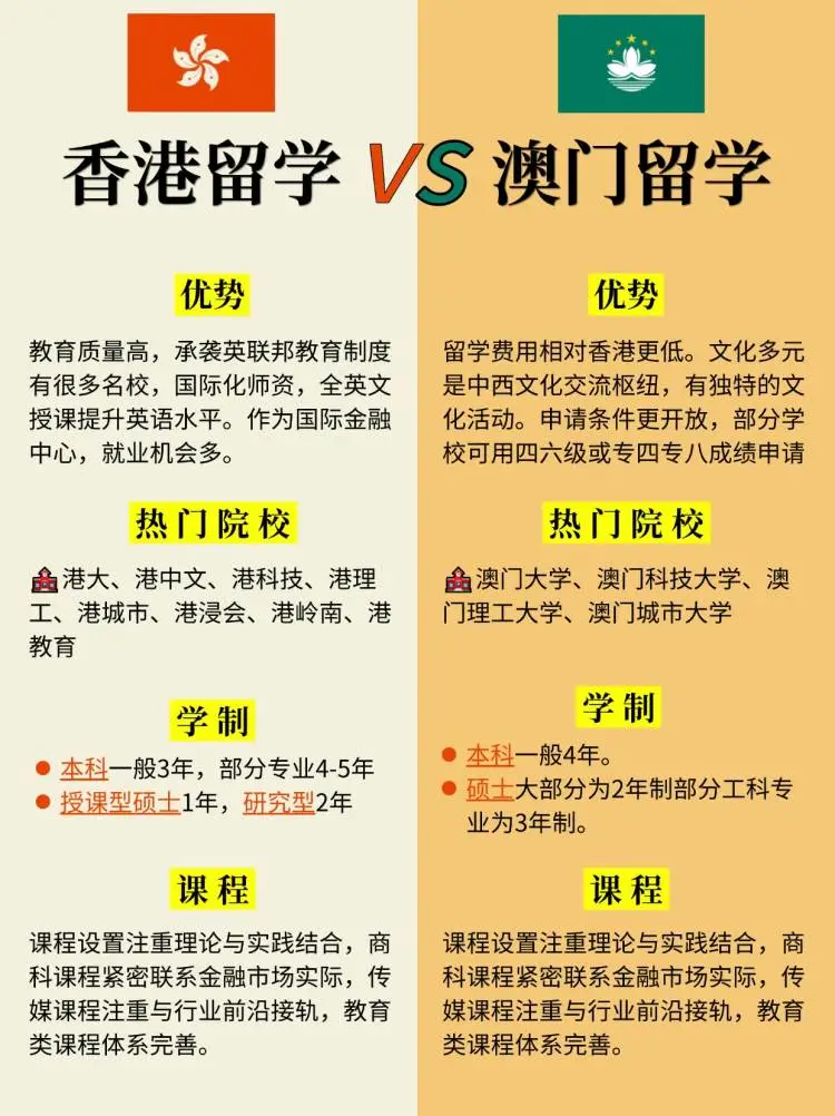 澳门留学和香港留学的优势
