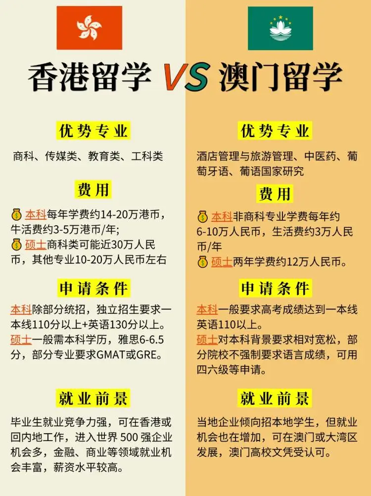 香港澳门留学