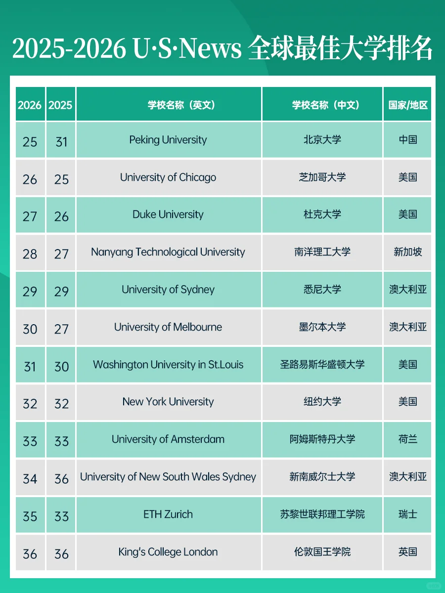 2026usnews排行榜