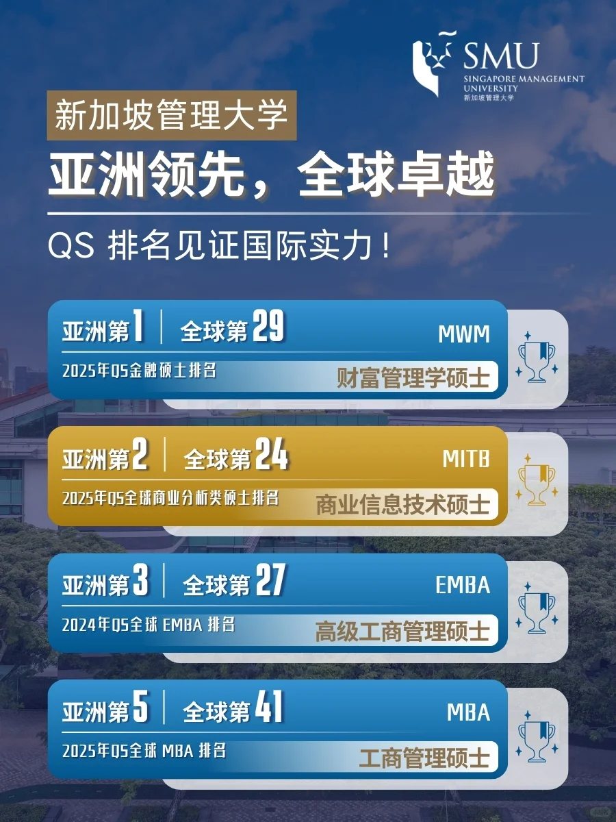 新加坡管理大学排名