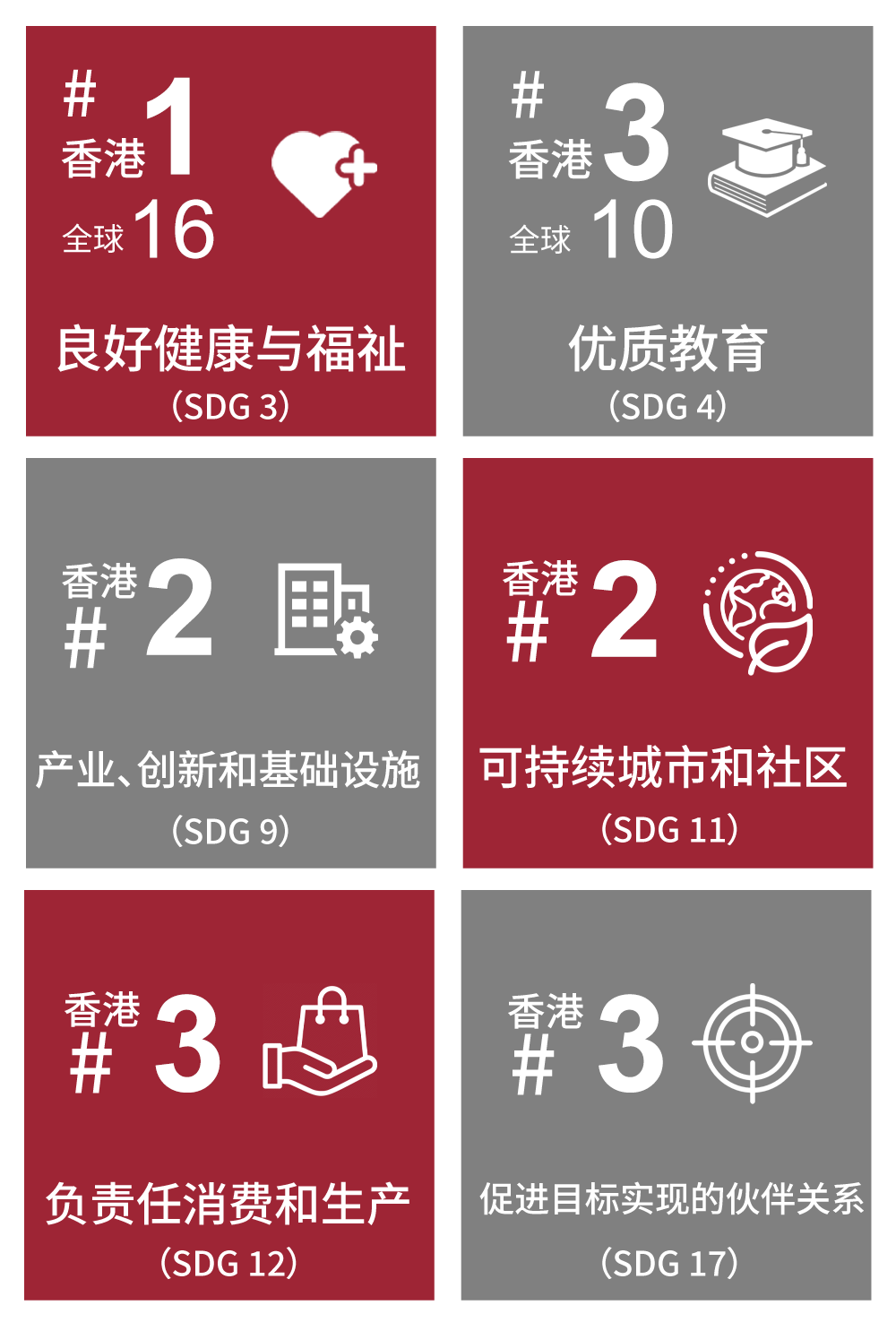 港理工最新排名