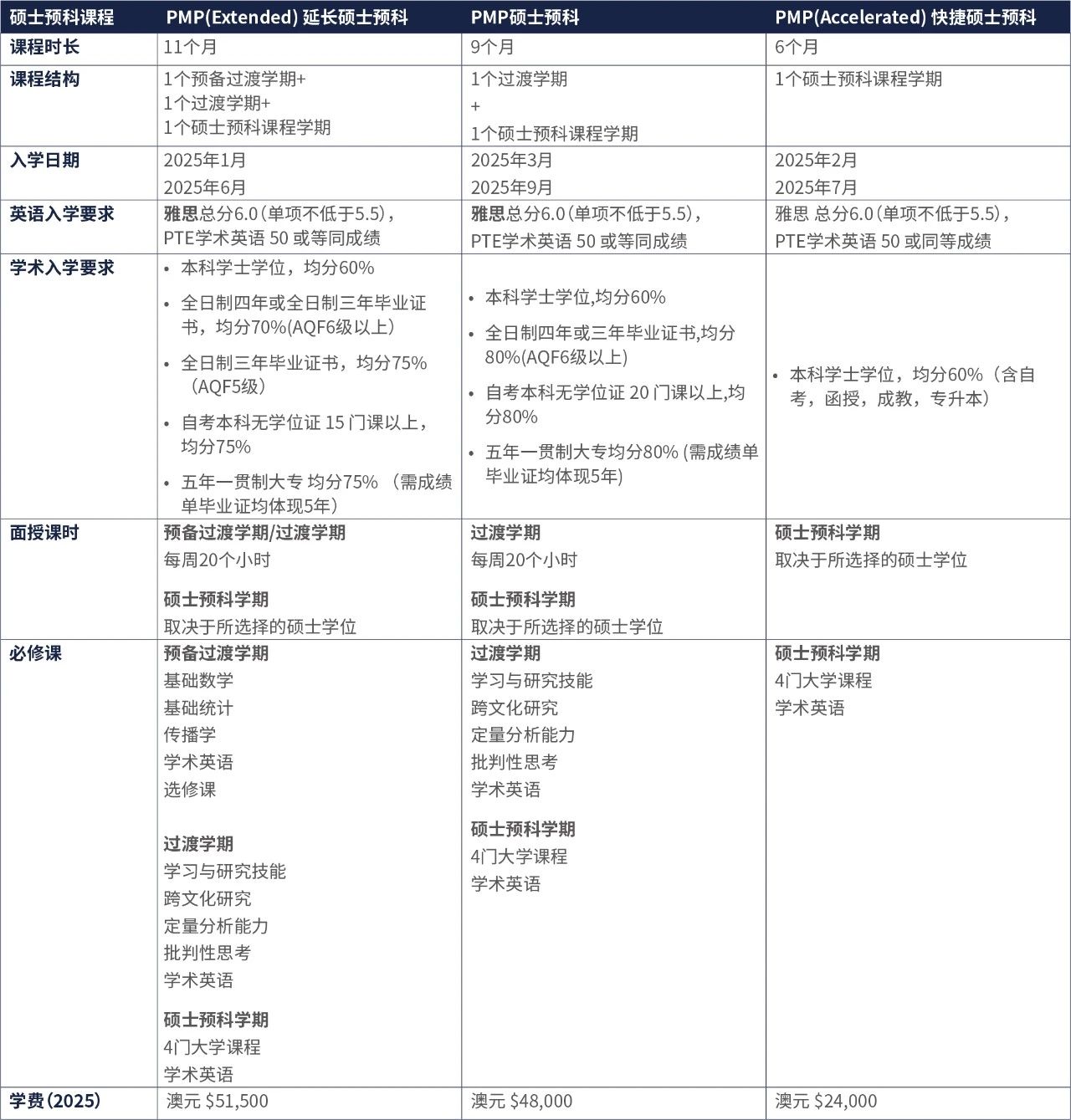 阿德莱德大学硕士预科课程.jpg