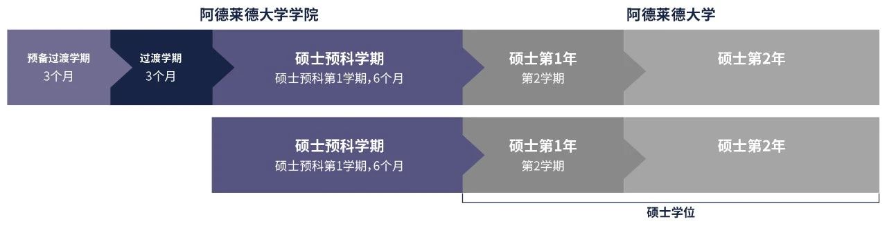 阿德莱德大学.jpg