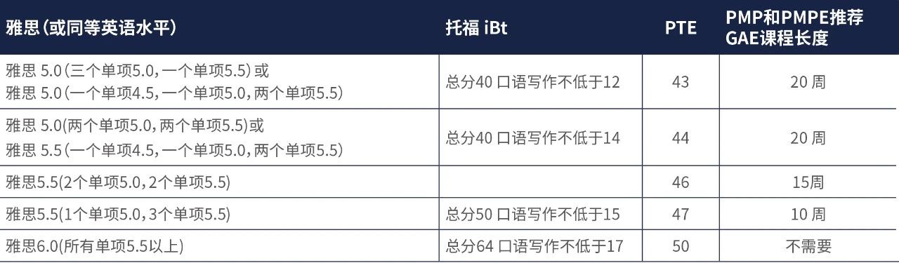 阿德莱德大学硕士预科.jpg