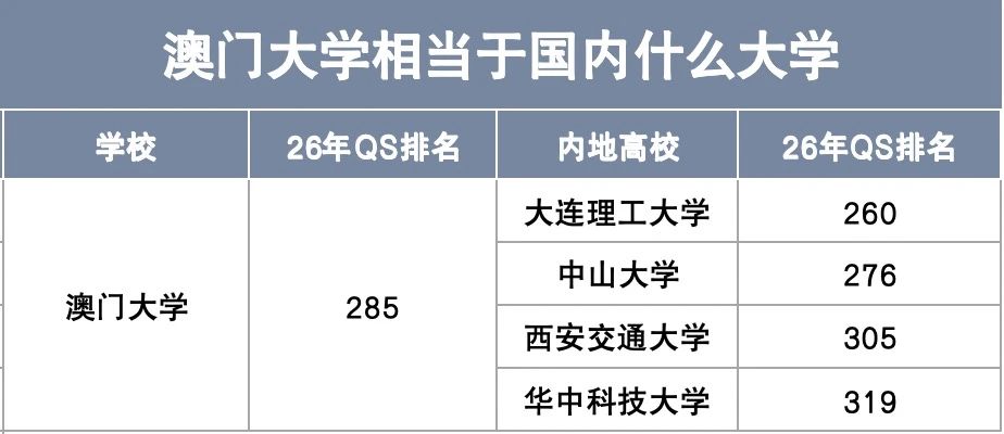 澳门大学相当于国内什么大学.jpg