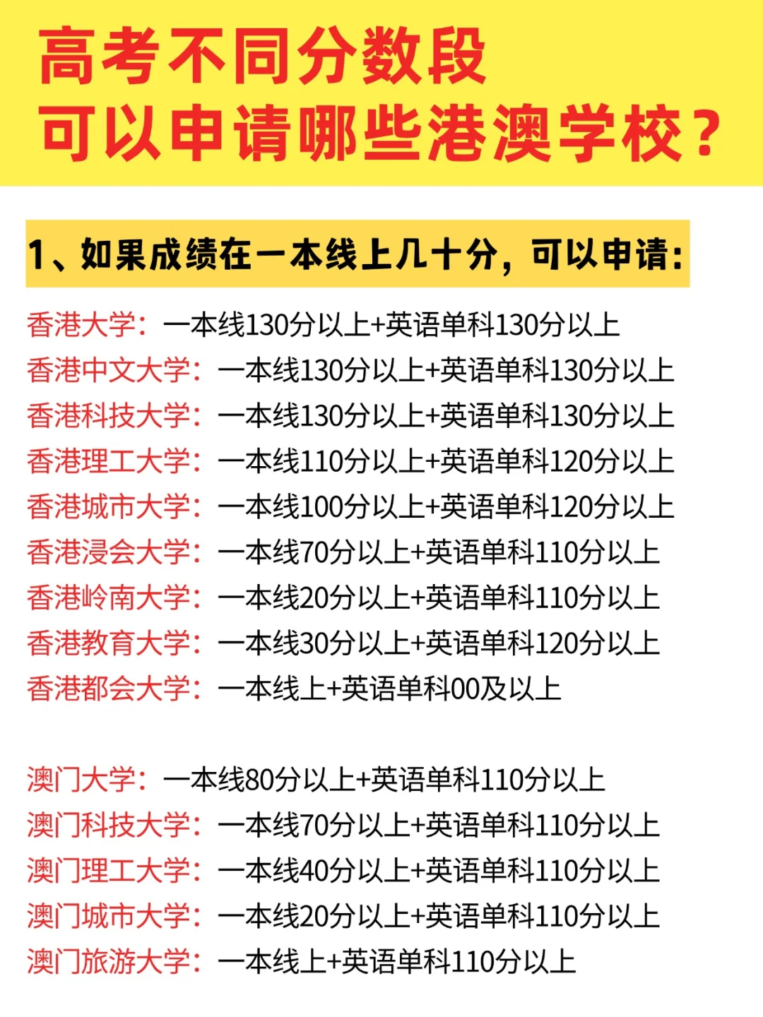 香港教育大学高考分数线要求.png